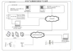 進(jìn)銷庫存管理系統(tǒng)軟件設(shè)計(jì)與開發(fā)解決方案