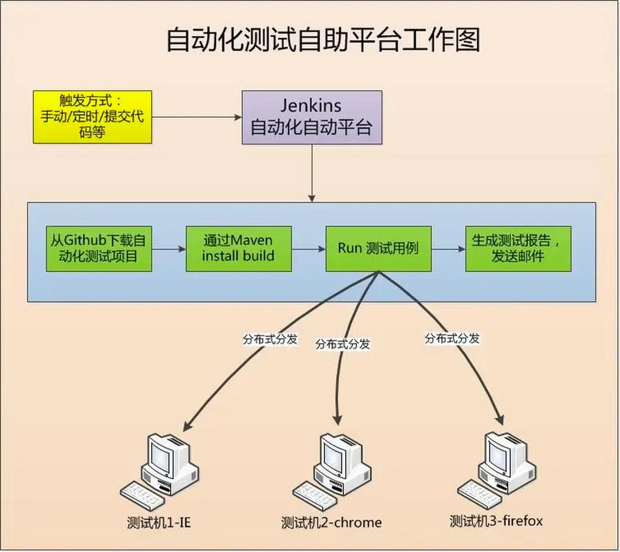 代碼可測試性與軟件質量效率 從測試前置到架構設計